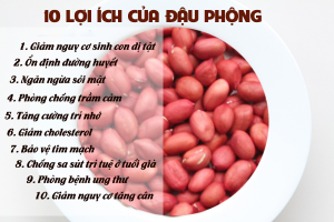 lợi ích của lạc