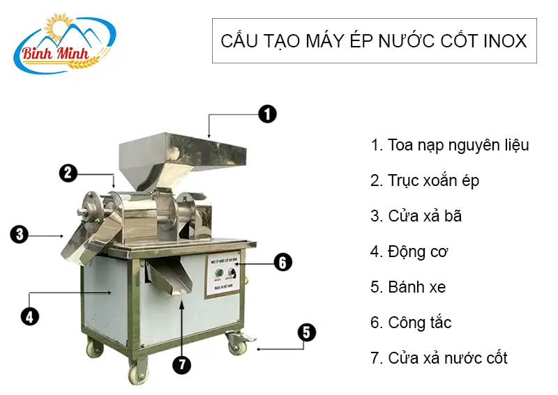 cau-tao-may-ep-nuoc-cot-inox_result