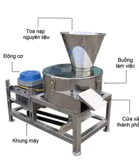 cau-tao-may-bam-chuoi-inox_result222