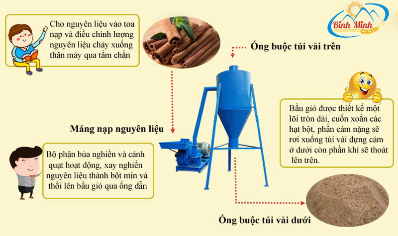 Máy nghiền bột nhang siêu mịn