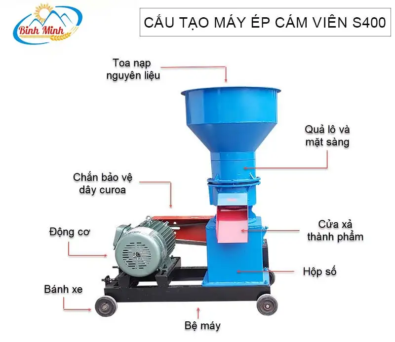cau-tao-may-ep-cam-vien-s400-binh-minhcopy_result222