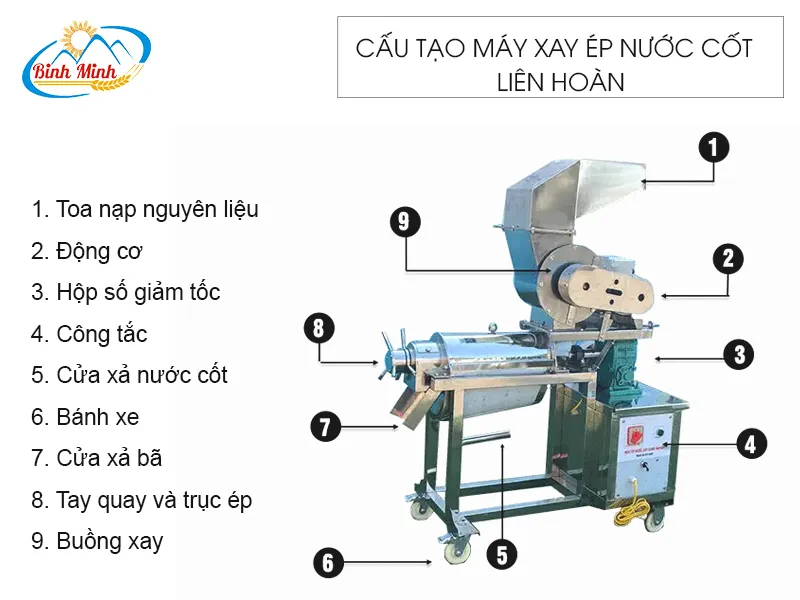 cau-tao-may-xay-ep-nuoc-cot-lien-hoan_result