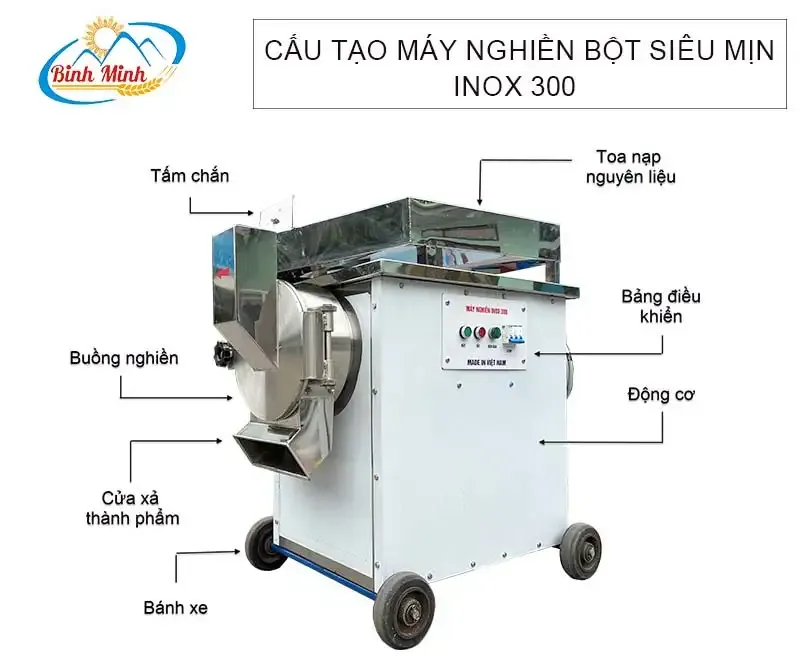 cau-tao-may-nghien-inox-300-binh-minh-copy_result222_result