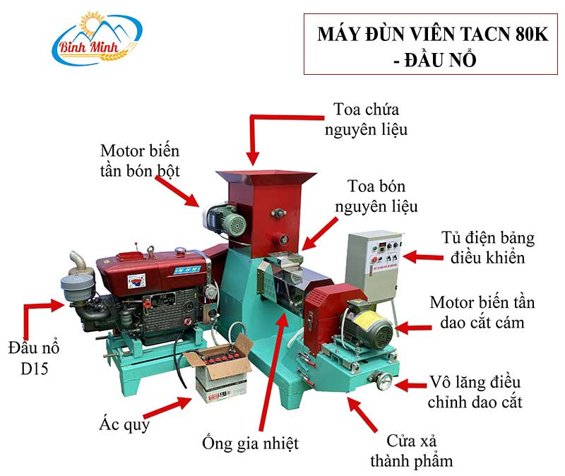 cau-tao-may-dun-vien-thuc-an-chan-nuoi-80k