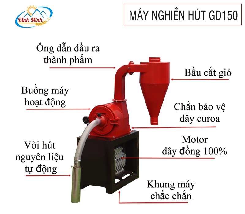 cau-tao-may-nghien-hut-gd150