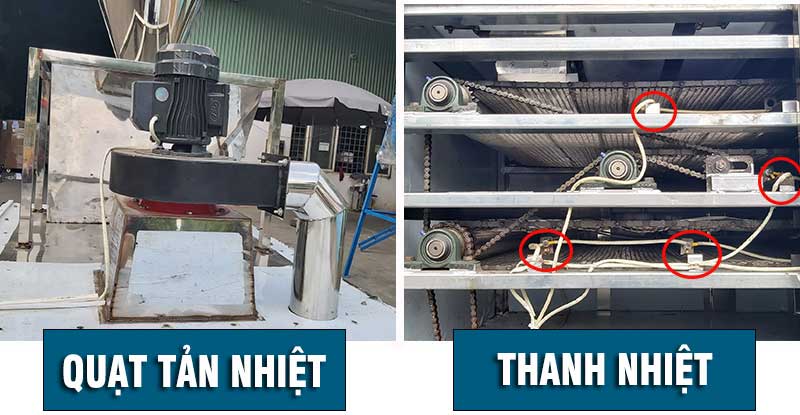 nguyen-ly-hoat-dong-day-chuyen-say