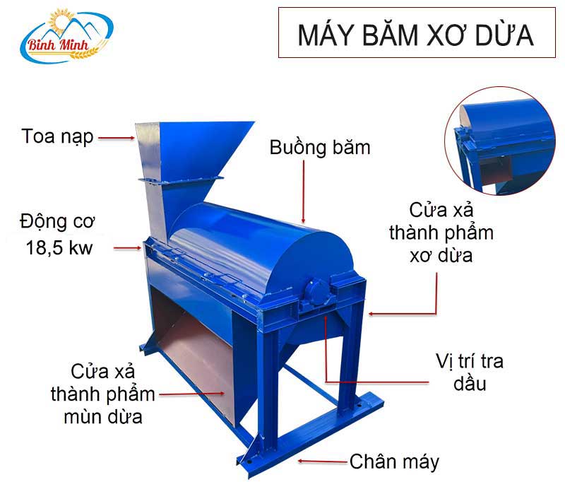 cau-tao-may-nghien-xo-dua-b1200