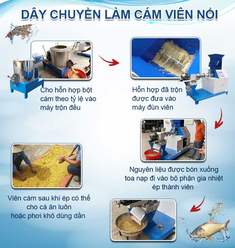 day-chuyen-lam-cam-vien-noi-cho-ca