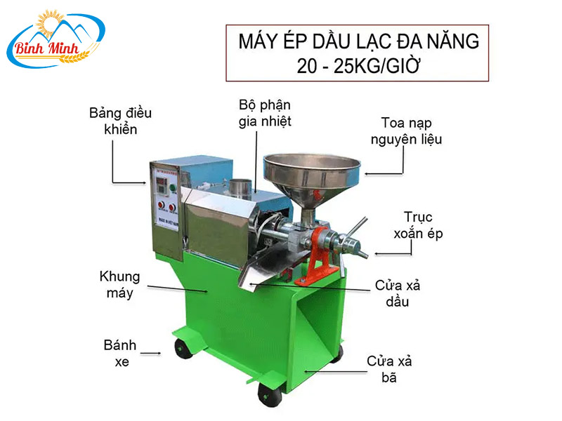 cấu tạo máy ép dầu