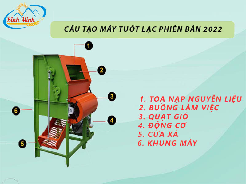 cấu tạo máy tuốt lạc 2022
