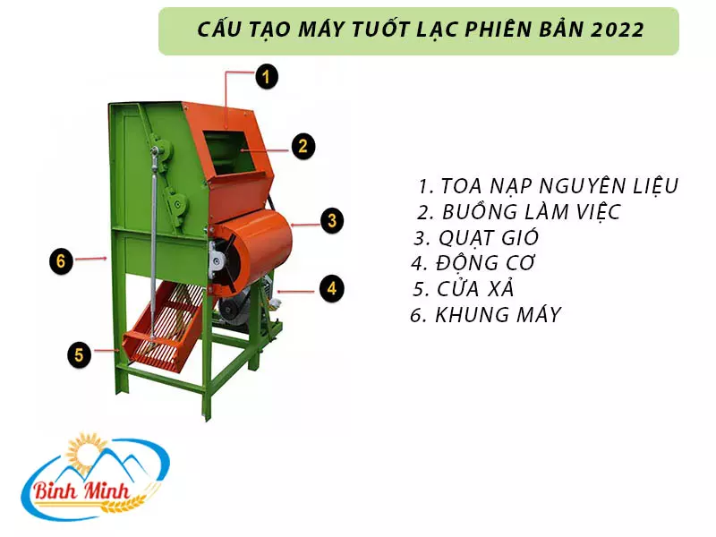 Cấu tạo máy tuốt lạc