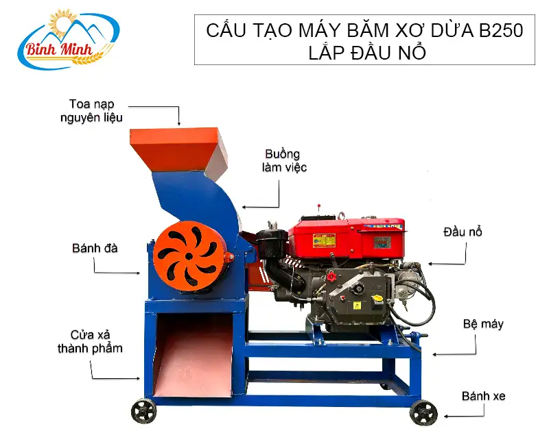 cau-tao-may-bam-xo-dua-b250-lap-dau-no-binh-minhopy 2_result222