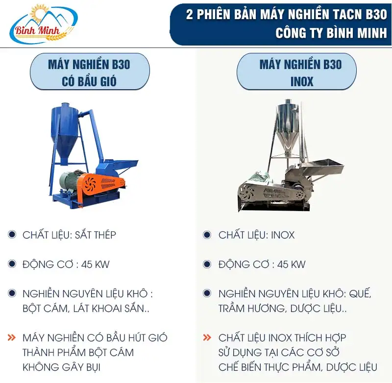 may-nghien-b30-inox_result222