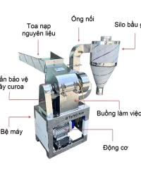 cau-tao-may-nghien-bi24_result222