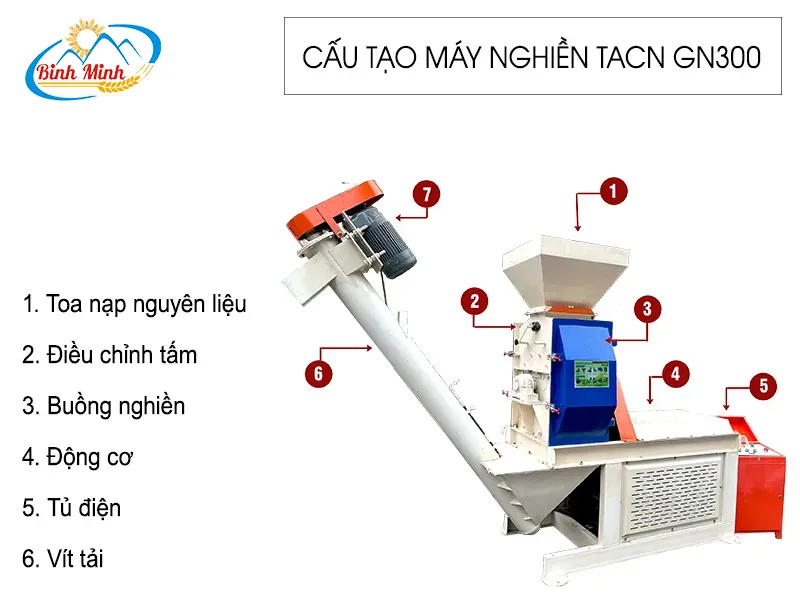 cau-tao-may-nghien-thuc-an-chan-nuoi-gn300_result