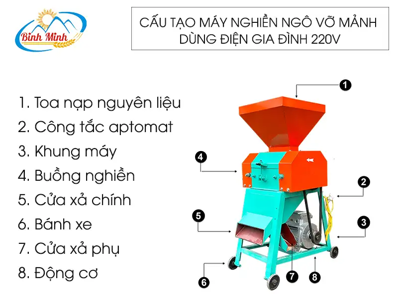 cau-tao-may-nghien-ngo-vo-manh-1-pha_result222
