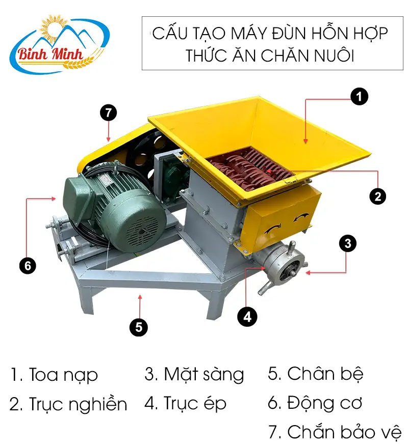 cau-tao-may-dun-hon-hop-thuc-an-chan-nuoi_result222
