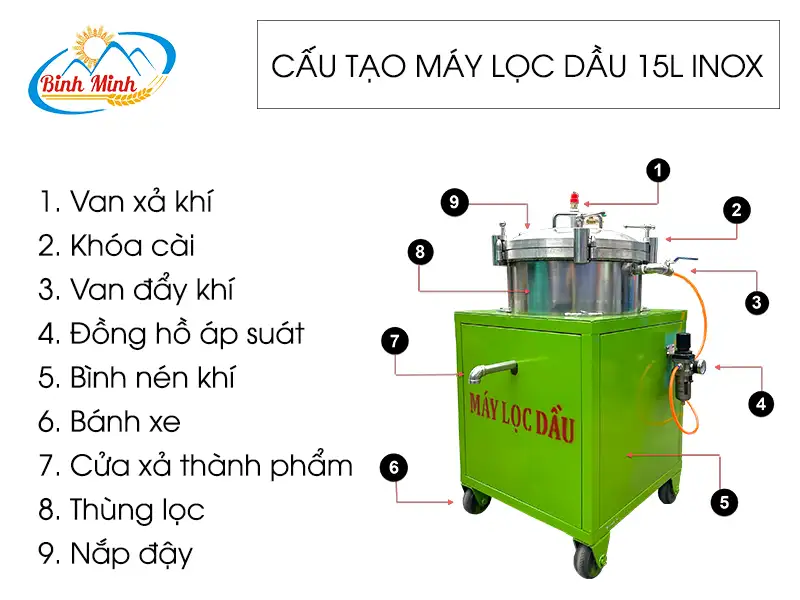 cau-tao-may-loc-dau-15l-inox_result222