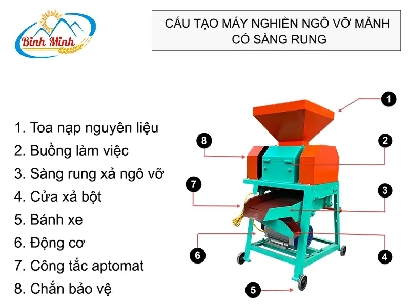 cau-tao-may-nghien-vo-manh-co-sang-rung_result222