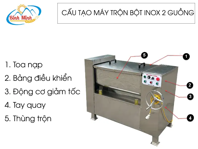 cau-tao-may-tron-inox-2-guong_result222