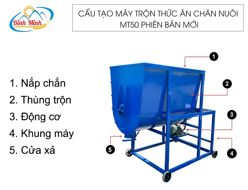 cau-tao-may-tron-thuc-an-chan-nuoi-1 copy_result222