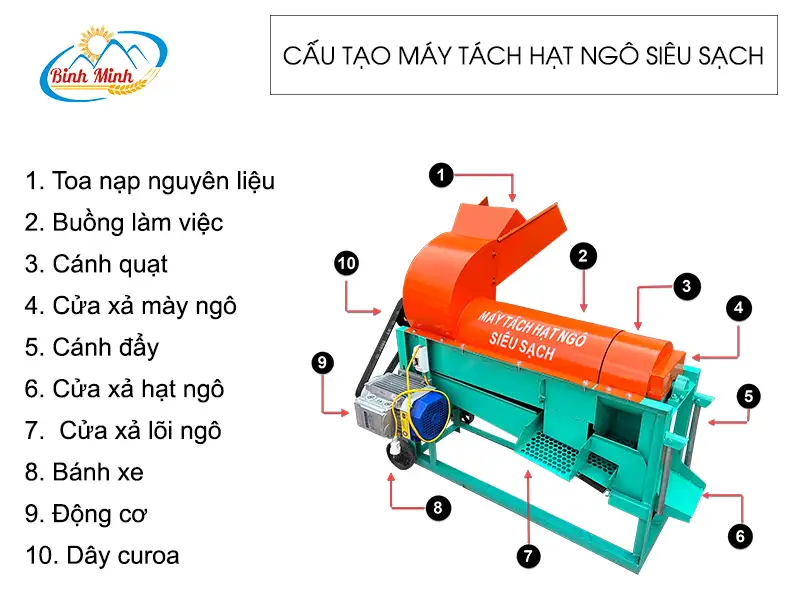 cau-tao-may-tach-hat-ngo-sieu-sach_result222