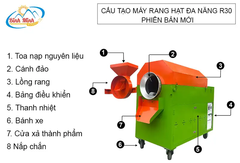 cau-tao-may-rang-r30-phien-ban-moi copy_result222