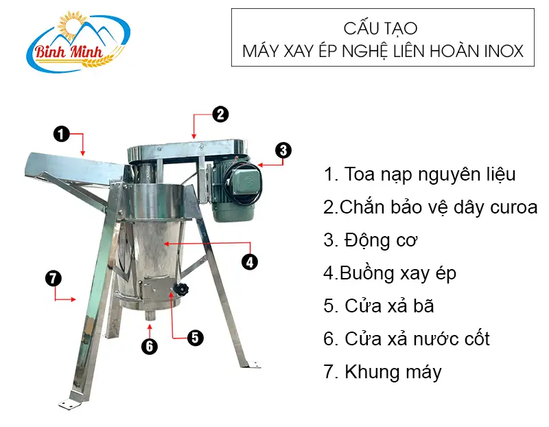 cau-tao-may-xay-ep-nghe-lien-hoan-inox_result222