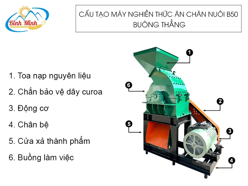 cau-tao-may-nghien-thuc-an-chan-nuoi-b50-buong-thang_result