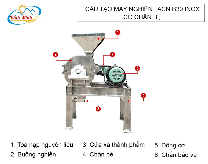 cau-tao-may-nghien-thuc-an-chan-nuoi-B30-inox-chan-be-binh-minh_result