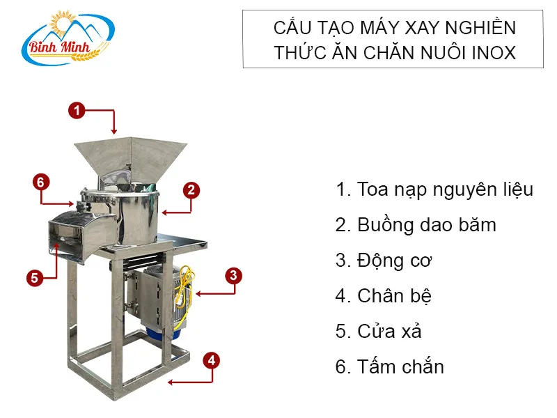 cau-tao-may-xay-nghien-thuc-an-chan-nuoi-inoix_result