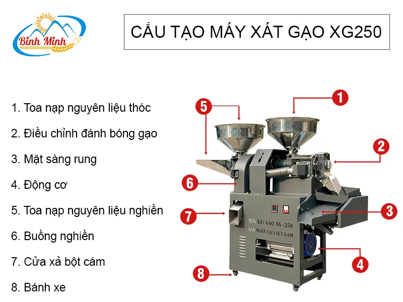 cau-tao-may-xat-gao-xg250_result