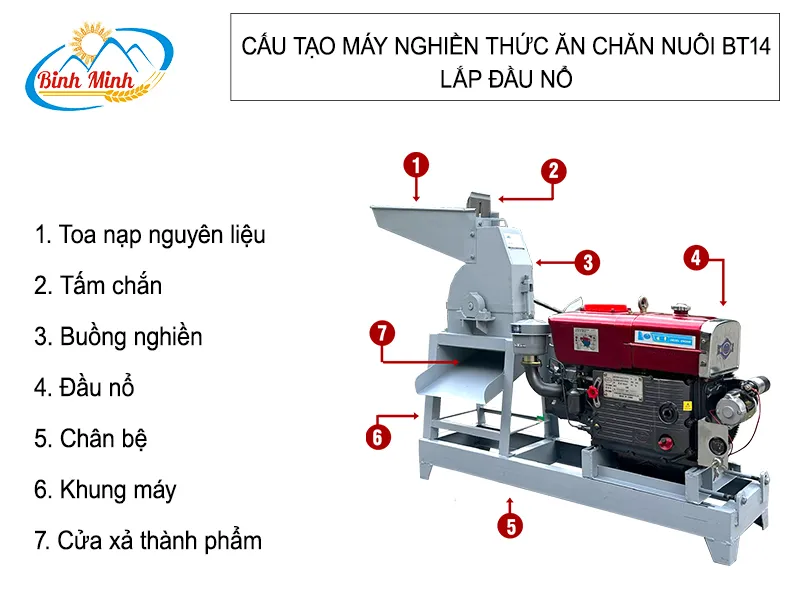 cau-tao-may-nghien-thuc-an-chan-nuoi-bt14_result